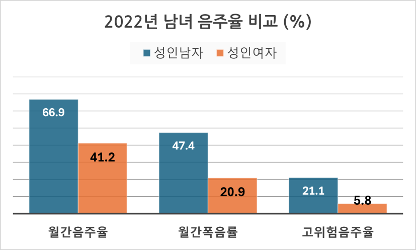 남녀음주율